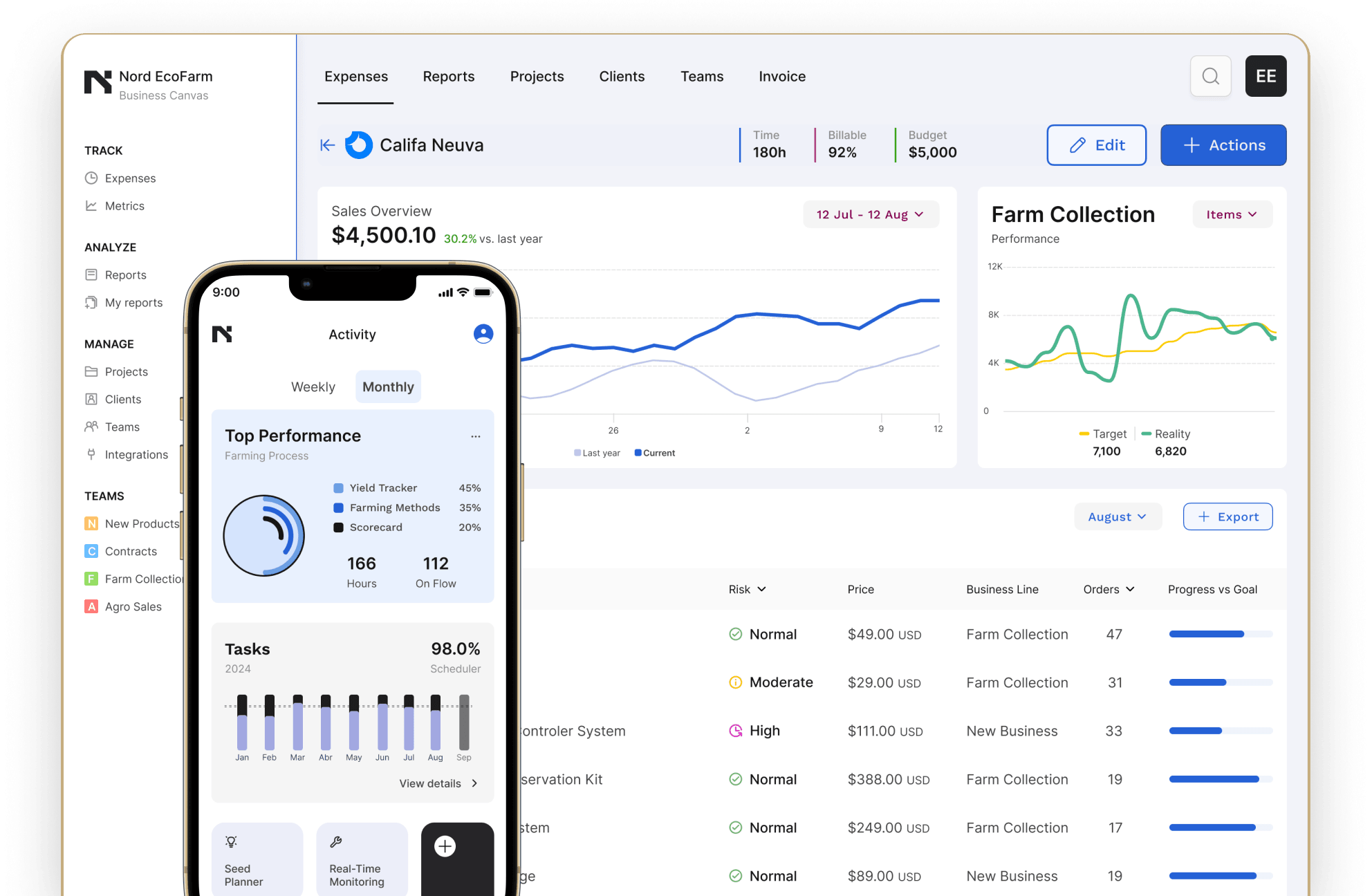 Dashboard for a farming company showing table and charts about expenses on desktop and mobile views