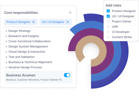 Main competences for Product UX designer