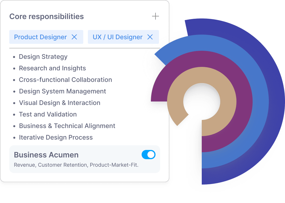 Main competences for Product UX designer